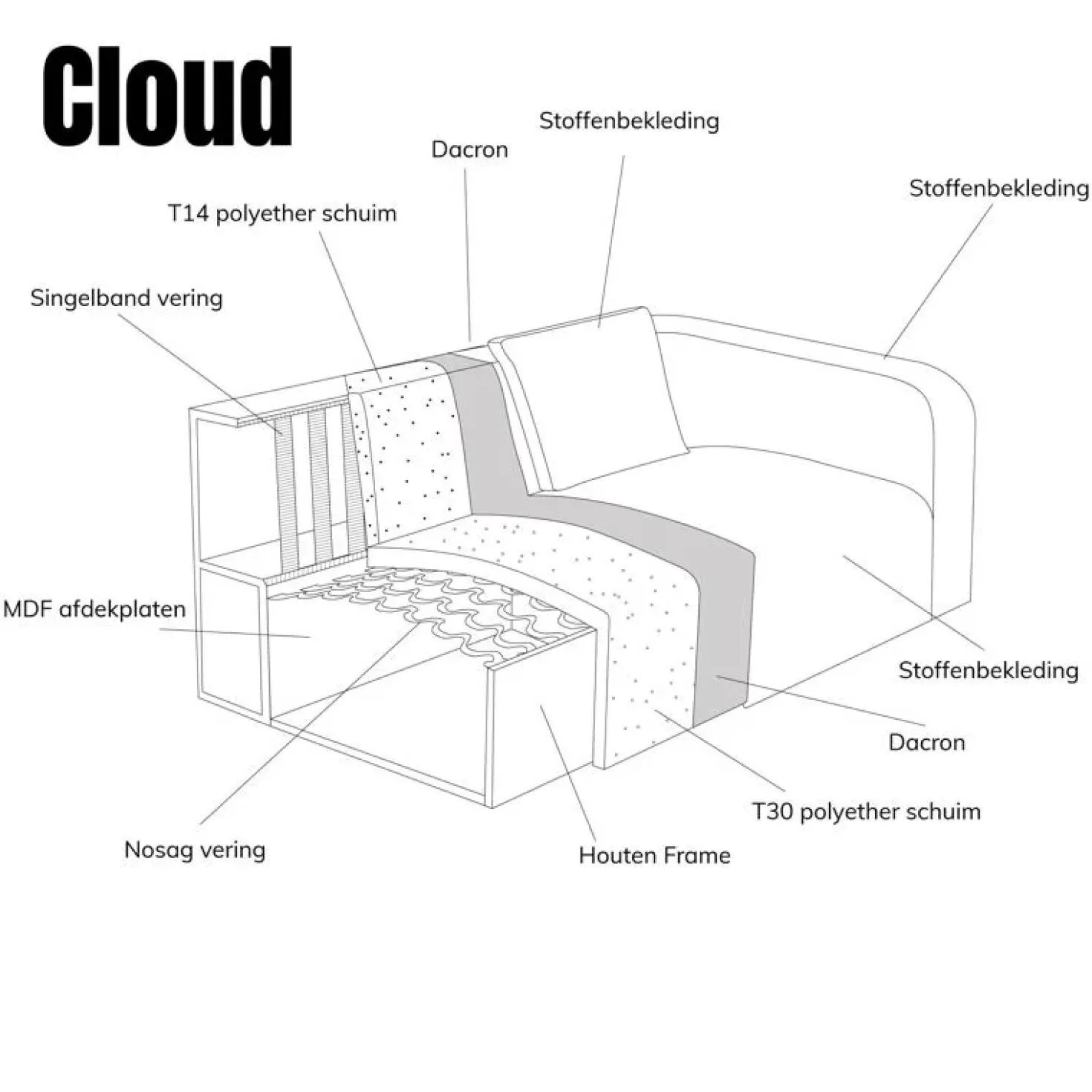 Bank Cloud Chaise longue links - Raven 22 stof