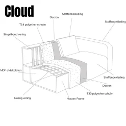 Bank Cloud Chaise longue rechts - Raven 22 stof
