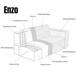 Bank Enzo Chaise longue rechts Bouclé wit