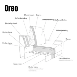 Bank Oreo Chaise longue rechts linnen bruin