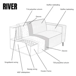 Bank River Chaise longue links – Groen stof