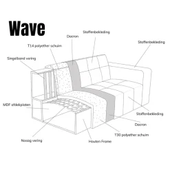 Modulaire Bank Wave Chaise longue links Modesto wit