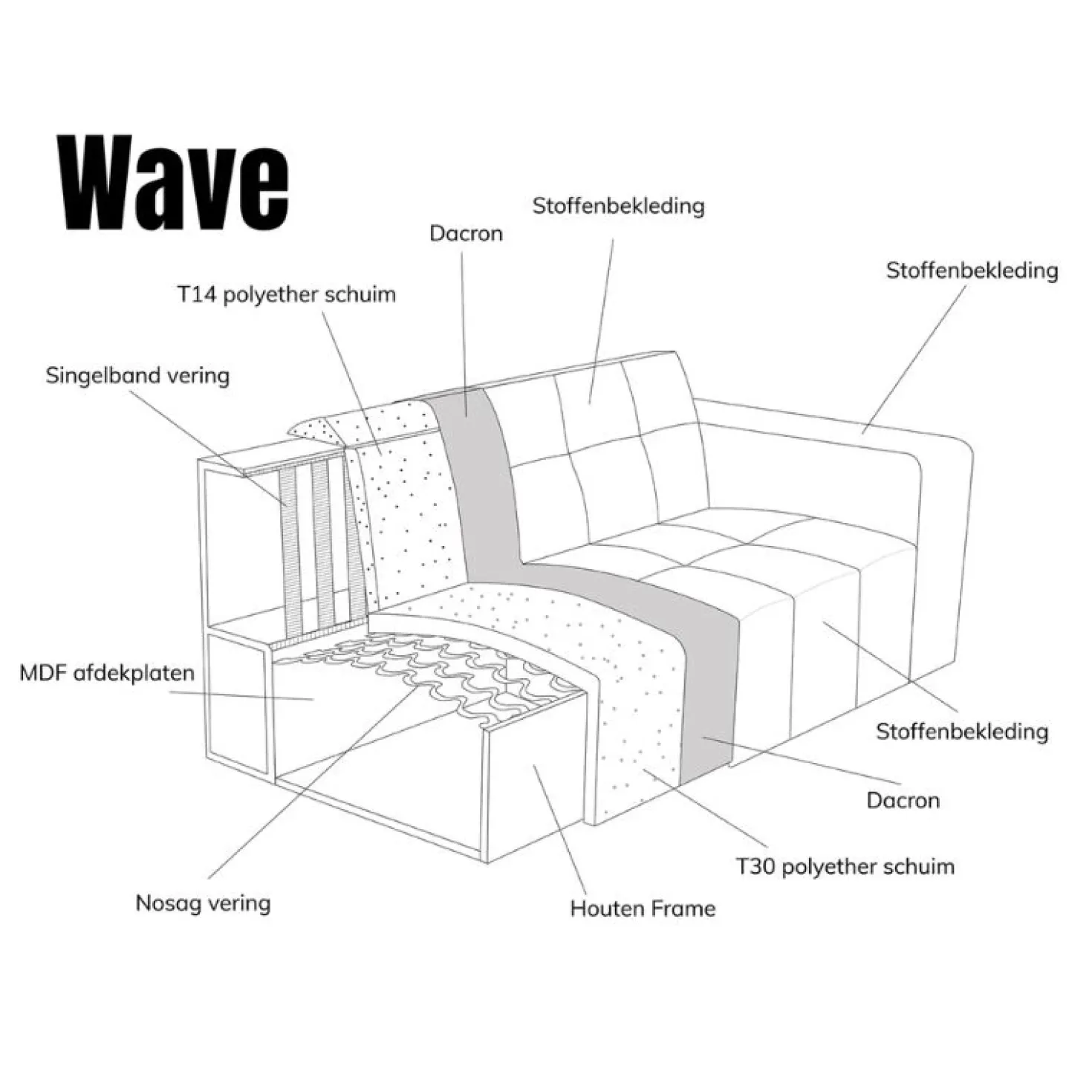 Modulaire Bank Wave Chaise longue links Modesto wit
