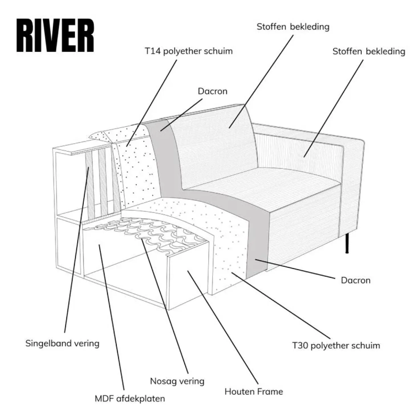 U-Bank River Chaise longue rechts – Groen stof